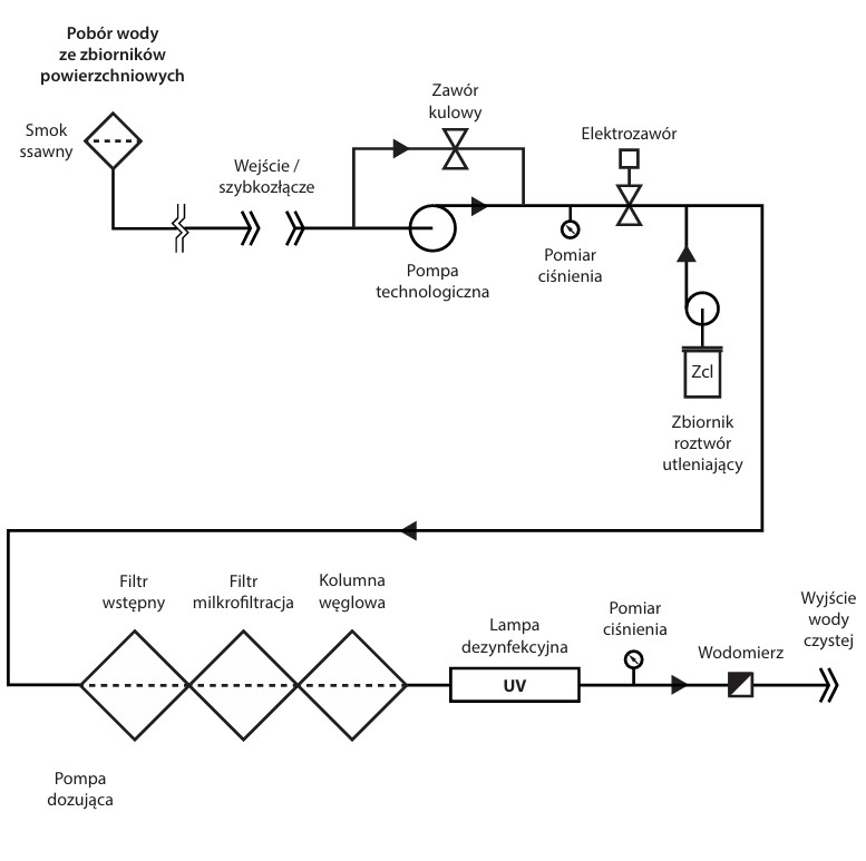 Schemat hydrauliczny SUW-0.5